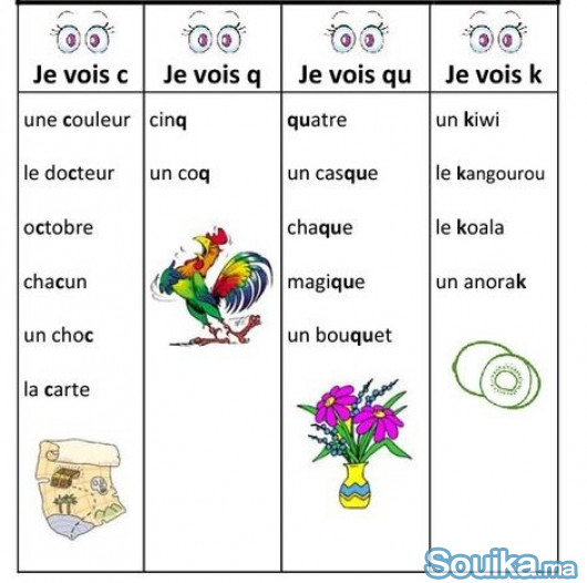 cours de soutien pour primaires en français