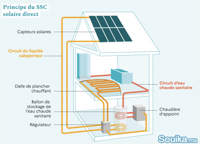 5000 fixe Prime Expert Photovoltaïques Mohammedia