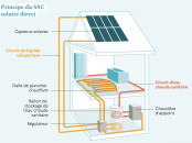 5000 fixe Prime Expert Photovoltaïques Mohammedia